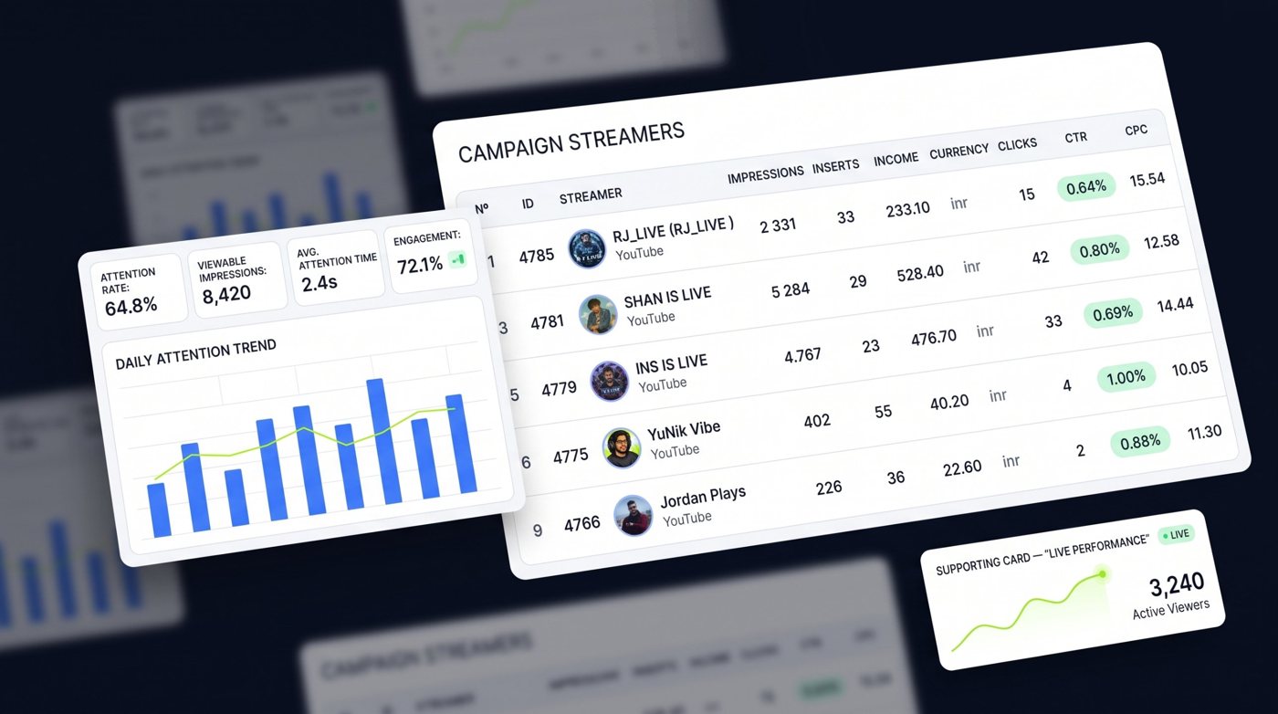 StreamO campaign dashboard showing streamer performance